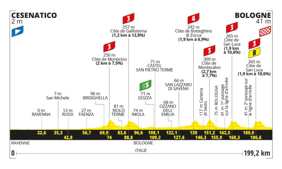 Program of the 2nd stage of Tour de France 2024