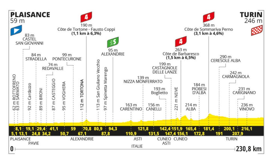 Program of the 3rd stage of Tour de France 2024