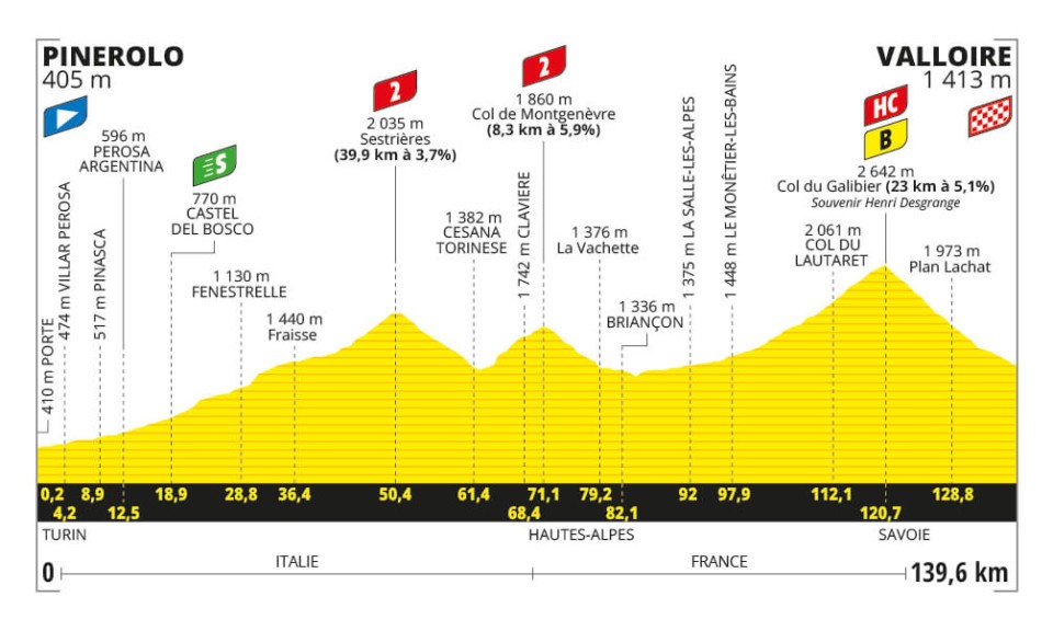 Galibier  on the 4th day of Tour de France 2024